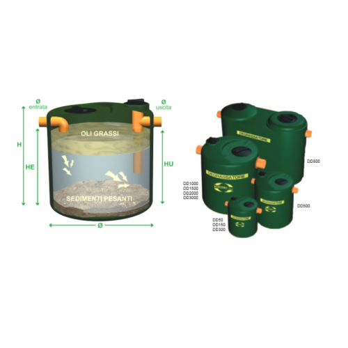 FOSSA DEGRASSATORE IN POLIETILENE